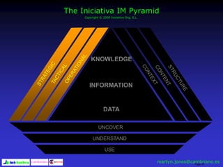Page 78
UNCOVER
UNDERSTAND
USE
KNOWLEDGE
INFORMATION
DATA
The Iniciativa IM Pyramid
Copyright © 2000 Iniciativa Org, S.L.
martyn.jones@cambriano.es
 