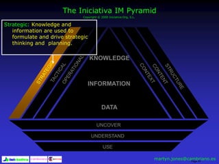 Page 79
UNCOVER
UNDERSTAND
USE
KNOWLEDGE
INFORMATION
DATA
The Iniciativa IM Pyramid
Copyright © 2000 Iniciativa Org, S.L.
Strategic: Knowledge and
information are used to
formulate and drive strategic
thinking and planning.
martyn.jones@cambriano.es
 