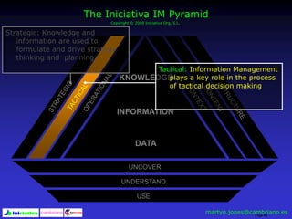 Page 80
UNCOVER
UNDERSTAND
USE
KNOWLEDGE
INFORMATION
DATA
The Iniciativa IM Pyramid
Copyright © 2000 Iniciativa Org, S.L.
Strategic: Knowledge and
information are used to
formulate and drive strategy
thinking and planning.
Tactical: Information Management
plays a key role in the process
of tactical decision making
martyn.jones@cambriano.es
 