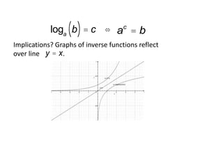 Introduction to Logarithms | PPTX
