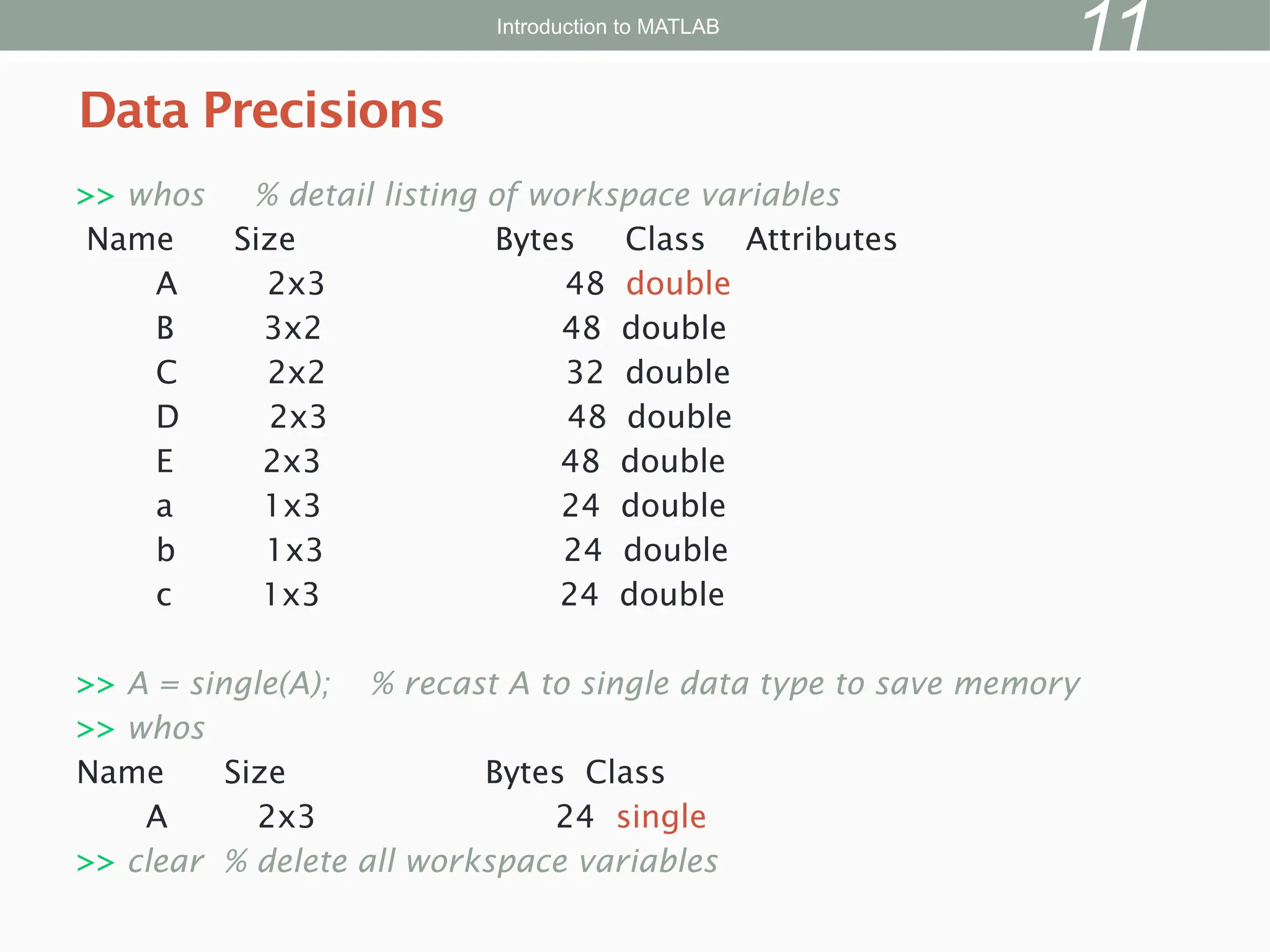 >> whos % detail listing of workspace variables
Name Size Bytes Class Attributes
A 2x3 48 double
B 3x2 48 double
C 2x2 32 double
D 2x3 48 double
E 2x3 48 double
a 1x3 24 double
b 1x3 24 double
c 1x3 24 double
>> A = single(A); % recast A to single data type to save memory
>> whos
Name Size Bytes Class
A 2x3 24 single
>> clear % delete all workspace variables
Data Precisions
Introduction to MATLAB
11
 