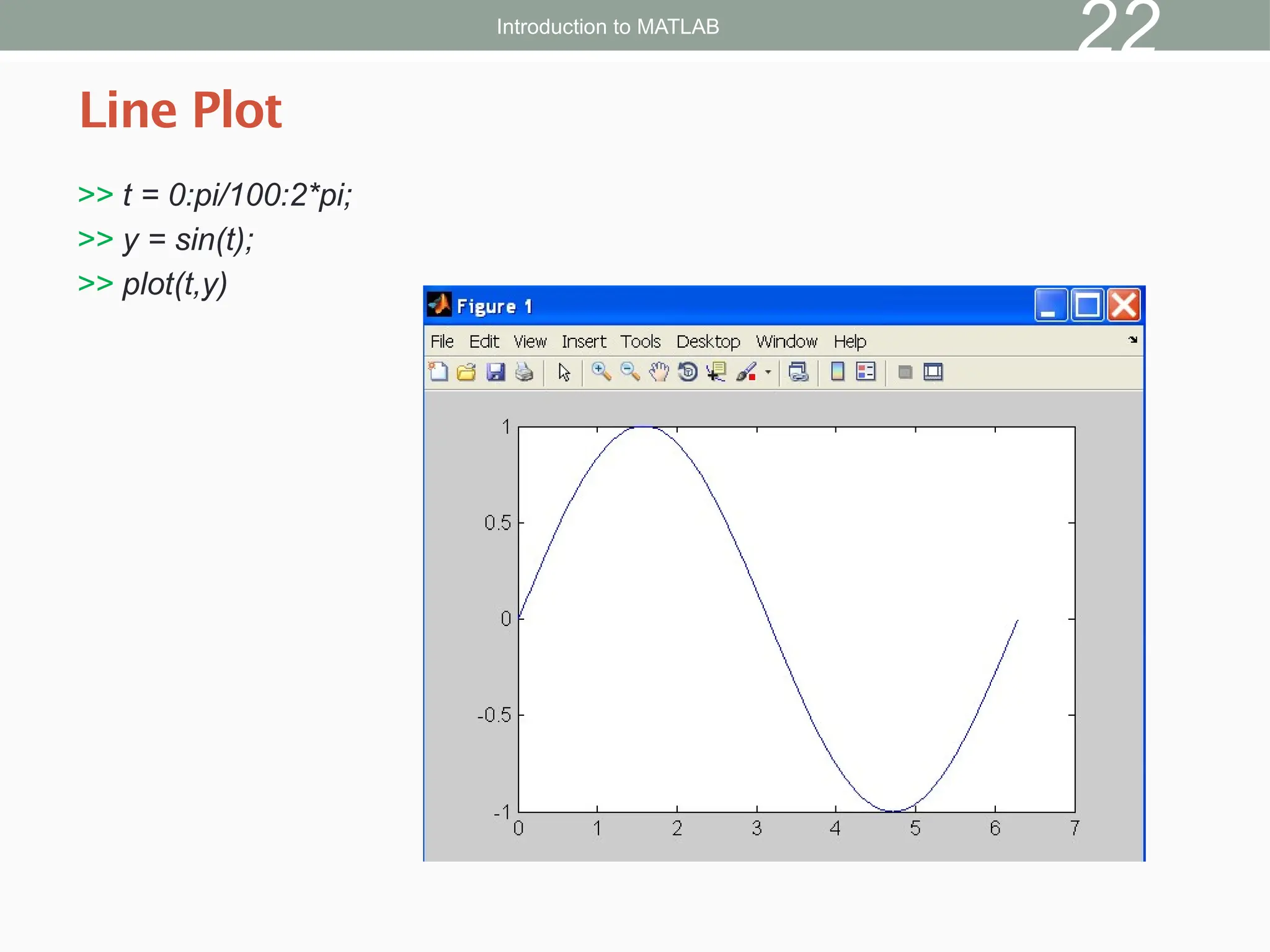 >> t = 0:pi/100:2*pi;
>> y = sin(t);
>> plot(t,y)
Line Plot
Introduction to MATLAB
22
 