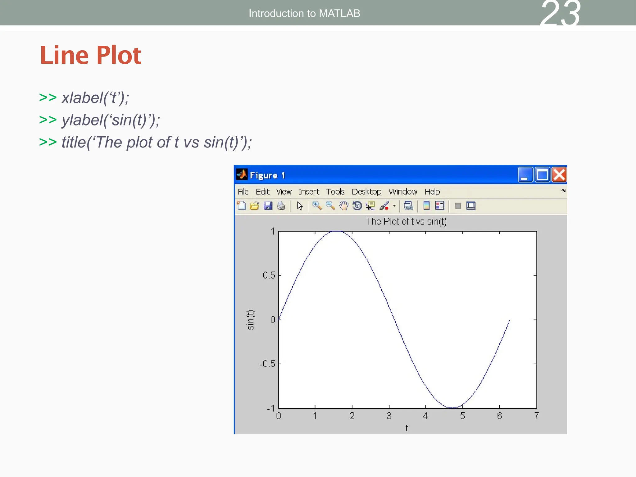 >> xlabel(‘t’);
>> ylabel(‘sin(t)’);
>> title(‘The plot of t vs sin(t)’);
Line Plot
Introduction to MATLAB
23
 