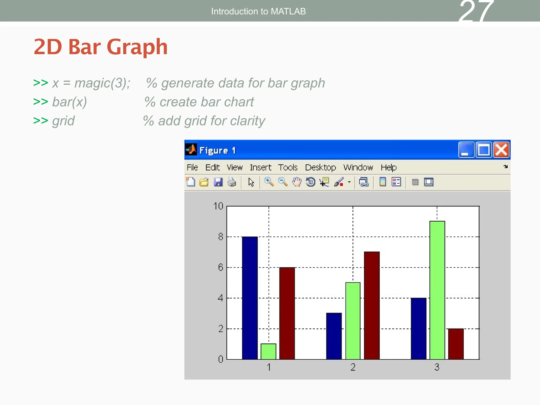 >> x = magic(3); % generate data for bar graph
>> bar(x) % create bar chart
>> grid % add grid for clarity
2D Bar Graph
Introduction to MATLAB
27
 