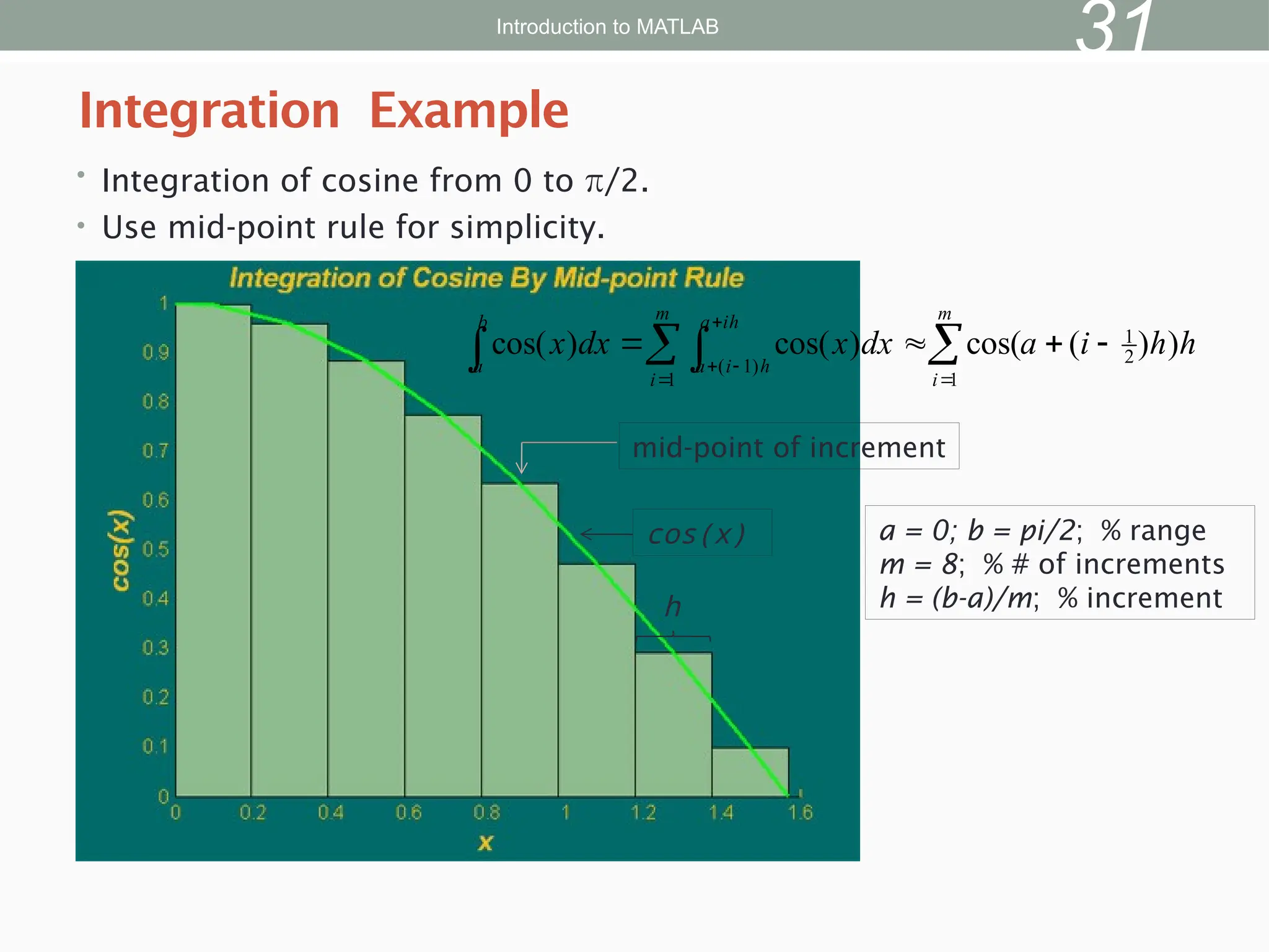 • Integration of cosine from 0 to π/2.
• Use mid-point rule for simplicity.
Integration Example
Introduction to MATLAB
31
h
h
i
a
dx
x
dx
x
m
i
m
i
ih
a
h
i
a
b
a
)
)
(
cos(
)
cos(
)
cos( 2
1
1
1
)
1
(



 

 




mid-point of increment
cos(x)
h
a = 0; b = pi/2; % range
m = 8; % # of increments
h = (b-a)/m; % increment
 