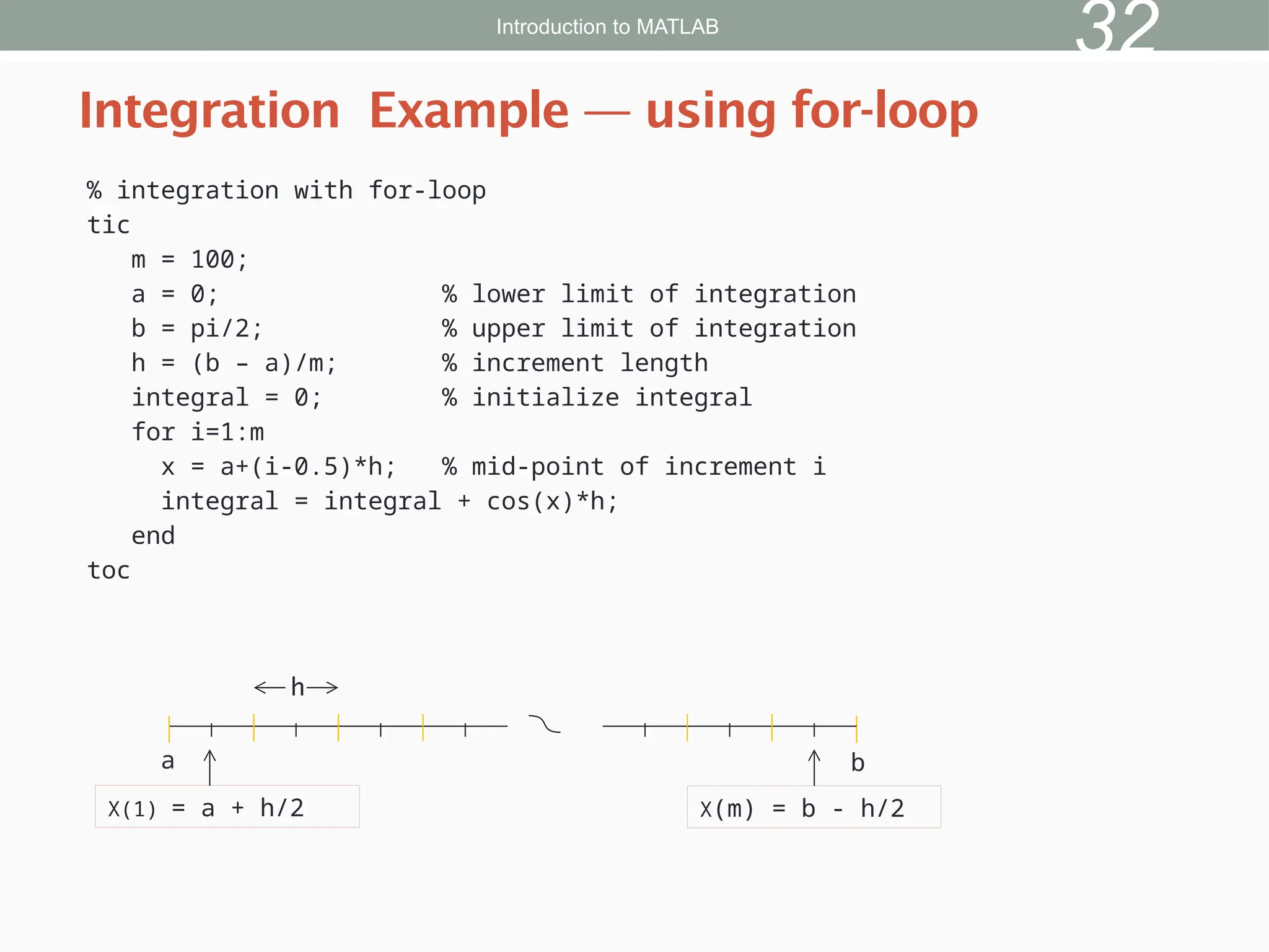 % integration with for-loop
tic
m = 100;
a = 0; % lower limit of integration
b = pi/2; % upper limit of integration
h = (b – a)/m; % increment length
integral = 0; % initialize integral
for i=1:m
x = a+(i-0.5)*h; % mid-point of increment i
integral = integral + cos(x)*h;
end
toc
Integration Example — using for-loop
Introduction to MATLAB
32
X(1) = a + h/2 X(m) = b - h/2
a
h
b
 