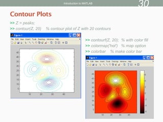 intro2matlab-basic knowledge about Matlab.pptx