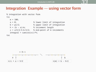 intro2matlab-basic knowledge about Matlab.pptx