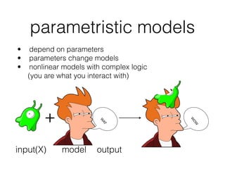 parametristic models
• depend on parameters
• parameters change models
• nonlinear models with complex logic 
(you are what you interact with)
+
W
AT
W
OW
input(X) model output
 