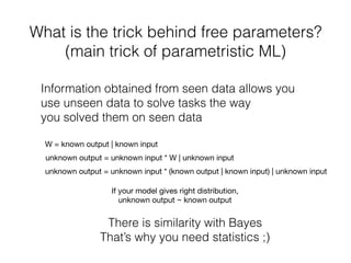 What is the trick behind free parameters? 
(main trick of parametristic ML)
W = known output | known input
unknown output = unknown input * W | unknown input
unknown output = unknown input * (known output | known input) | unknown input
If your model gives right distribution,
unknown output ~ known output
There is similarity with Bayes 
That’s why you need statistics ;)
Information obtained from seen data allows you
use unseen data to solve tasks the way 
you solved them on seen data
 