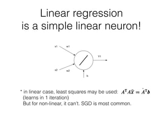 Linear regression
is a simple linear neuron!
w1
w2
Y1
x1
x2
b
* in linear case, least squares may be used: 
(learns in 1 iteration)
But for non-linear, it can’t. SGD is most common.
 