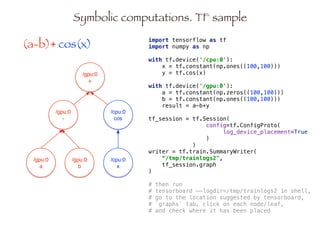 Symbolic computations. TF sample
(a-b)+ cos(x)
/gpu:0
+
/cpu:0
cos
/gpu:0
-
/cpu:0
x
/gpu:0
a
/gpu:0
b
import tensorflow as tf 
import numpy as np 
 
with tf.device('/cpu:0'): 
x = tf.constant(np.ones((100,100))) 
y = tf.cos(x) 
 
with tf.device('/gpu:0'): 
a = tf.constant(np.zeros((100,100))) 
b = tf.constant(np.ones((100,100))) 
result = a-b+y 
 
tf_session = tf.Session(
config=tf.ConfigProto(
log_device_placement=True
)
) 
writer = tf.train.SummaryWriter(
“/tmp/trainlogs2",
tf_session.graph
)
# then run 
# tensorboard —-logdir=/tmp/trainlogs2 in shell,
# go to the location suggested by tensorboard, 
# `graphs` tab, click on each node/leaf, 
# and check where it has been placed
 