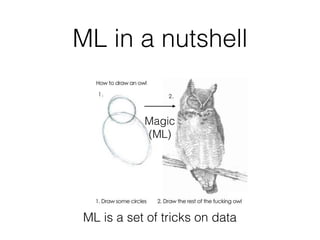 ML in a nutshell
ML is a set of tricks on data
Magic
(ML)
 