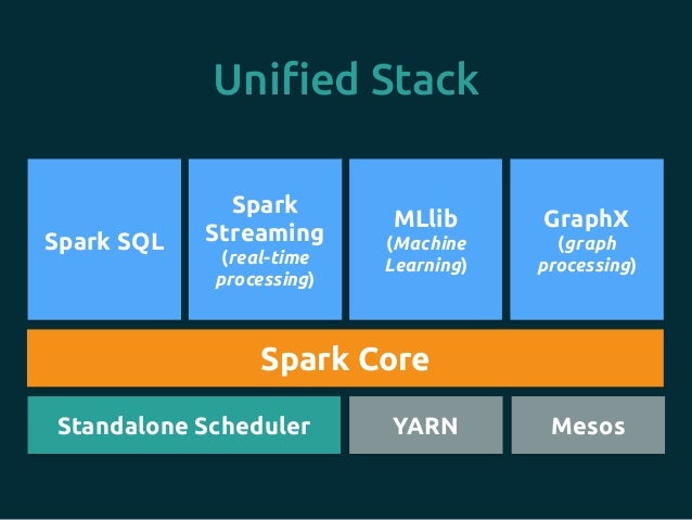 Introduction to Apache Spark