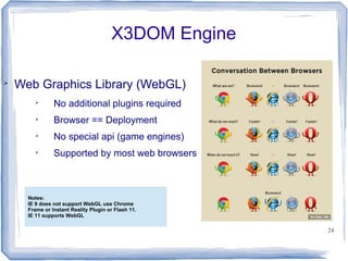 Introduction to 3D Mapping with X3D | PDF