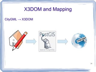 Introduction to 3D Mapping with X3D | PDF