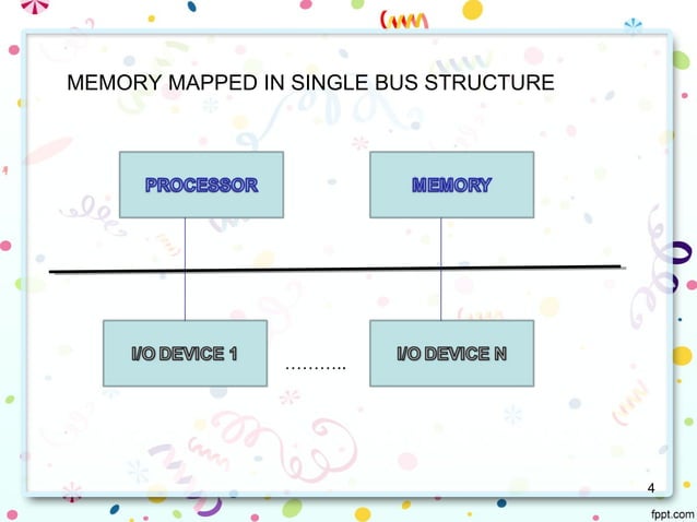 input and output organisation | PPT | Computer Peripherals | Computing