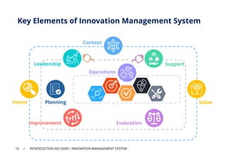 Intro ISO 56001: Innovation Management System | PDF