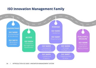 Intro ISO 56001: Innovation Management System | PDF