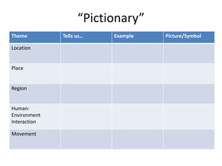 “Pictionary”
Theme Tells us… Example Picture/Symbol
Location
Place
Region
Human-
Environment
Interaction
Movement
 