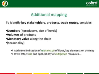 Intro 5 value chain analysis | PPTX