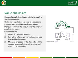 Intro 5 value chain analysis | PPTX