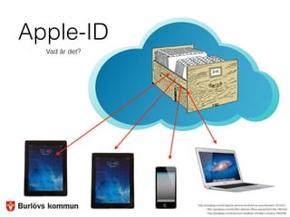 Apple-ID
http://pixabay.com/en/cloud-weather-climate-cumulus-160249/
http://pixabay.com/en/ﬁle-cabinet-ofﬁce-equipment-ﬁle-146152/
http://pixabay.com/en/apple-iphone-android-os-touchscreen-151237/
Vad är det?
 