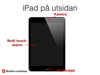 iPad på utsidan
Kamera
Hemknapp
Multi touch-
skärm
 