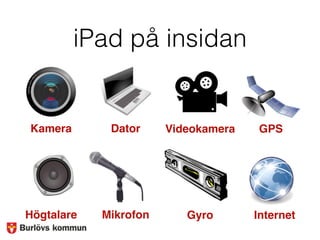 iPad på insidan
Kamera
Högtalare
Dator
Mikrofon
Videokamera
Gyro
GPS
Internet
 