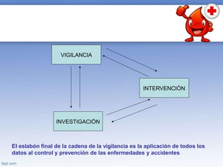 VIGILANCIA
INVESTIGACIÓN
INTERVENCIÓN
El eslabón final de la cadena de la vigilancia es la aplicación de todos los
datos al control y prevención de las enfermedades y accidentes
 