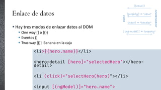 Enlace de datos
 Hay tres modos de enlazar datos al DOM
 One way [] o {{}}
 Eventos ()
 Two-way [()] Banana en la caja
<li>{{hero.name}}</li>
<hero-detail [hero]="selectedHero"></hero-
detail>
<li (click)="selectHero(hero)"></li>
<input [(ngModel)]="hero.name">
 