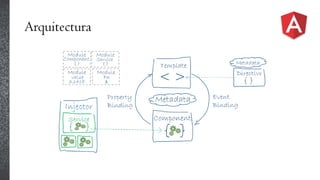 Arquitectura
 