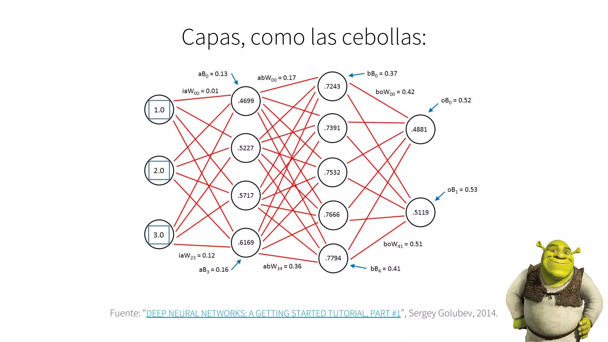 Capas, como las cebollas:
Fuente: “DEEP NEURAL NETWORKS: A GETTING STARTED TUTORIAL, PART #1”, Sergey Golubev, 2014.
 