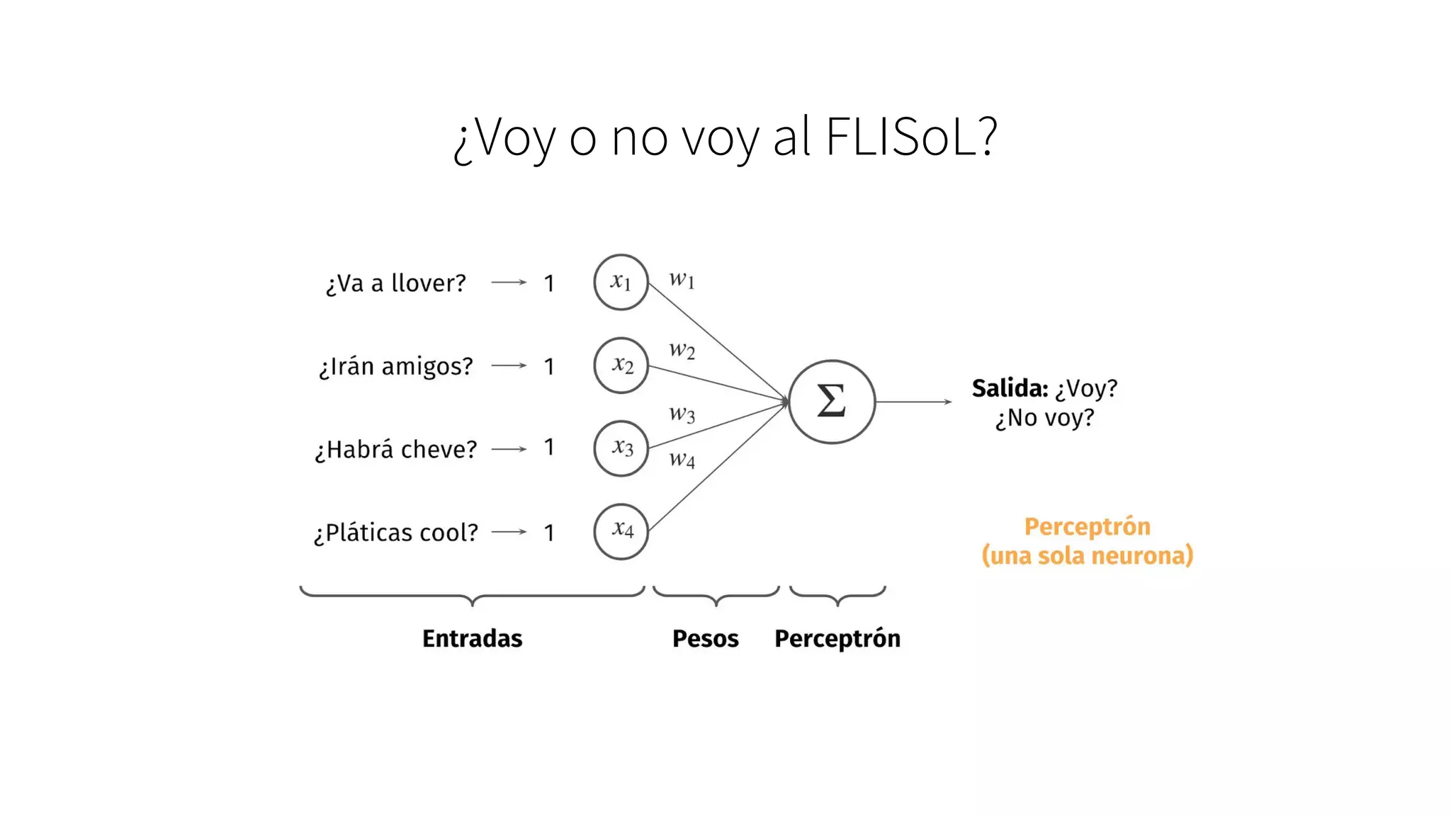 ¿Voy o no voy al FLISoL?
 