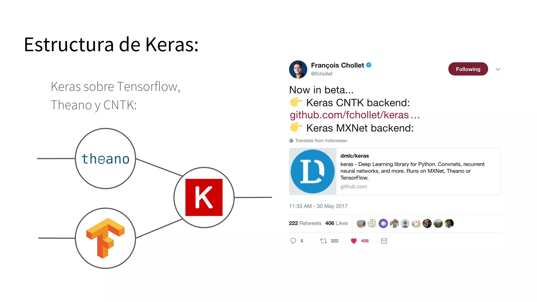 Estructura de Keras:
Keras sobre Tensorflow,
Theano y CNTK:
 