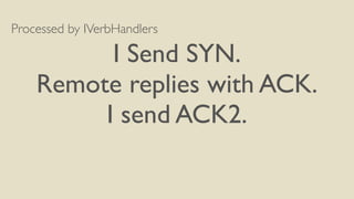 Processed by IVerbHandlers 
I Send SYN. 
Remote replies with ACK. 
I send ACK2. 
 