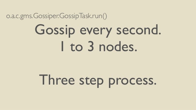 o.a.c.gms.Gossiper.GossipTask.run()
Gossip every second.
1 to 3 nodes.
!
Three step process.