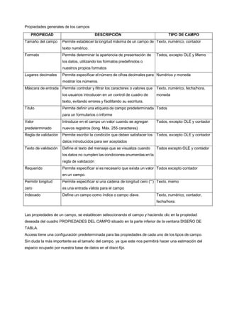 Propiedades generales de los campos

   PROPIEDAD                                DESCRIPCIÓN                              TIPO DE CAMPO
Tamaño del campo      Permite establecer la longitud máxima de un campo de Texto, numérico, contador
                      texto numérico.
Formato               Permite determinar la apariencia de presentación de      Todos, excepto OLE y Memo
                      los datos, utilizando los formatos predefinidos o
                      nuestros propios formatos
Lugares decimales     Permite especificar el número de cifras decimales para Numérico y moneda
                      mostrar los números.
Máscara de entrada Permite controlar y filtrar los caracteres o valores que    Texto, numérico, fecha/hora,
                      los usuarios introducen en un control de cuadro de       moneda
                      texto, evitando errores y facilitando su escritura.
Título                Permite definir una etiqueta de campo predeterminada Todos
                      para un formularios o informe
Valor                 Introduce en el campo un valor cuando se agregan         Todos, excepto OLE y contador
predeterminado        nuevos registros (long. Máx. 255 caracteres)
Regla de validación   Permite escribir la condición que deben satisfacer los   Todos, excepto OLE y contador
                      datos introducidos para ser aceptados
Texto de validación   Define el texto del mensaje que se visualiza cuando      Todos excepto OLE y contador
                      los datos no cumplen las condiciones enumerdas en la
                      regla de validación
Requerido             Permite especificar si es necesario que exista un valor Todos excepto contador
                      en un campo.
Permitir longitud     Permite especificar si una cadena de longitud cero (“”) Texto, memo
cero                  es una entrada válida para el campo
Indexado              Define un campo como índice o campo clave.               Texto, numérico, contador,
                                                                               fecha/hora.


Las propiedades de un campo, se establecen seleccionando el campo y haciendo clic en la propiedad
deseada del cuadro PROPIEDADES DEL CAMPO situado en la parte inferior de la ventana DISEÑO DE
TABLA.
Access tiene una configuración predeterminada para las propiedades de cada uno de los tipos de campo.
Sin duda la más importante es el tamaño del campo, ya que este nos permitirá hacer una estimación del
espacio ocupado por nuestra base de datos en el disco fijo.
 