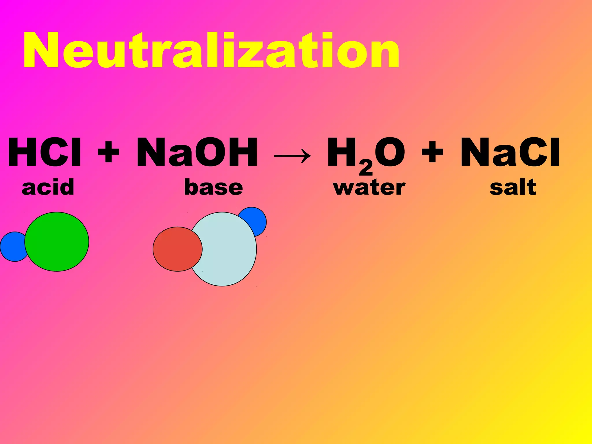 Neutralization
HCl + NaOH → H2O + NaCl
acid base water salt
 