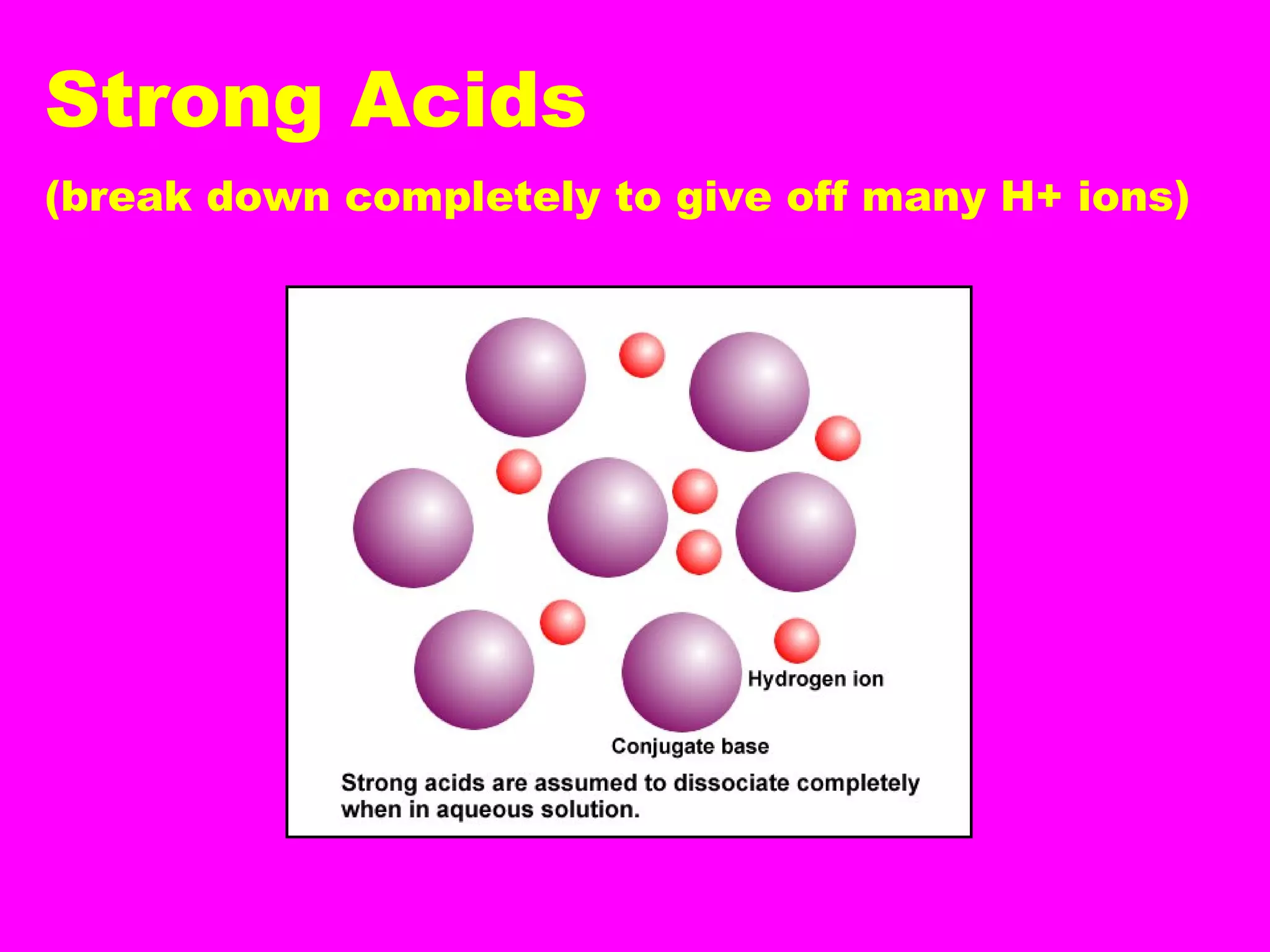Strong Acids
(break down completely to give off many H+ ions)
 