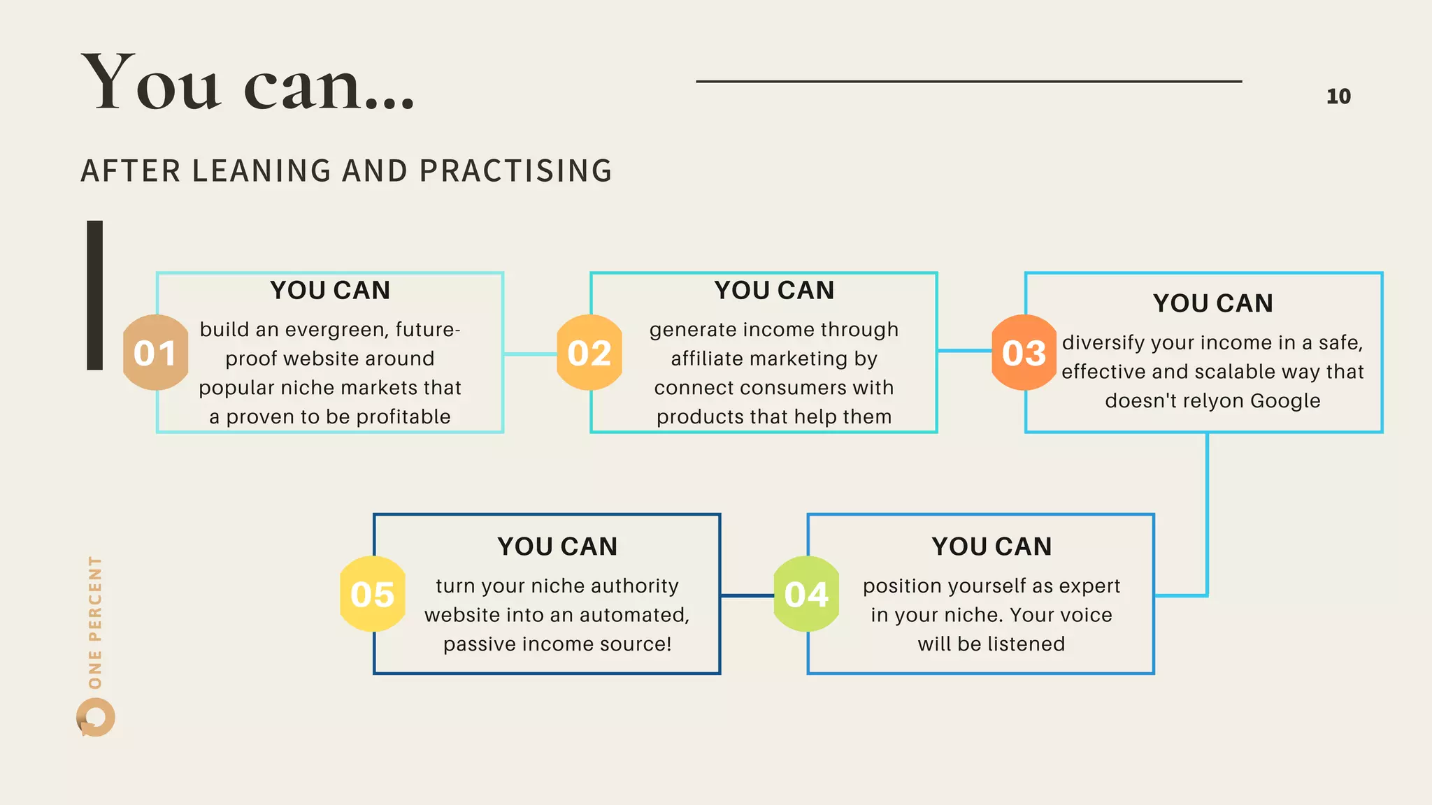 ONEPERCENTYou can...
AFTER LEANING AND PRACTISING
10
01
YOU CAN
build an evergreen, future-
proof website around
popular niche markets that
a proven to be profitable
02
YOU CAN
generate income through
affiliate marketing by
connect consumers with
products that help them
03
YOU CAN
diversify your income in a safe,
effective and scalable way that
doesn't relyon Google
05
YOU CAN
turn your niche authority
website into an automated,
passive income source!
04
YOU CAN
position yourself as expert
in your niche. Your voice
will be listened
 