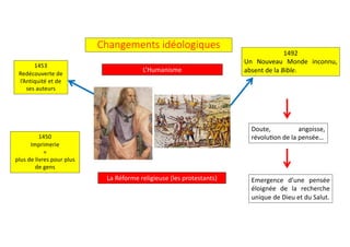 Changements idéologiques
1492
Un Nouveau Monde inconnu,
absent de la Bible.
Doute, angoisse,
révolu<on de la pensée…
Emergence d’une pensée
éloignée de la recherche
unique de Dieu et du Salut.
L’Humanisme
1450
Imprimerie
=
plus de livres pour plus
de gens
1453
Redécouverte de
l’Antiquité et de
ses auteurs
La Réforme religieuse (les protestants)
 
