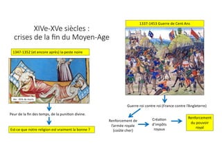 XIVe-XVe siècles :
crises de la ﬁn du Moyen-Age
1337-1453 Guerre de Cent Ans
Peur de la ﬁn des temps, de la puni0on divine.
Guerre roi contre roi (France contre l’Angleterre)
Renforcement de
l’armée royale
(coûte cher)
Créa0on
d’impôts
royaux
1347-1352 (et encore après) la peste noire
Renforcement
du pouvoir
royal
Est-ce que notre religion est vraiment la bonne ?
Aix : 45% de morts
 
