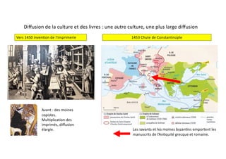 Vers 1450 inven0on de l’imprimerie 1453 Chute de Constantinople
Les savants et les moines byzan0ns emportent les
manuscrits de l’An0quité grecque et romaine.
Avant : des moines
copistes.
Multiplication des
imprimés, diffusion
élargie.
Diffusion de la culture et des livres : une autre culture, une plus large diffusion
 