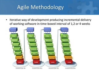 Agile Methodology
• Iterative way of development producing incremental delivery
of working software in time-boxed interval of 1,2 or 4 weeks
 