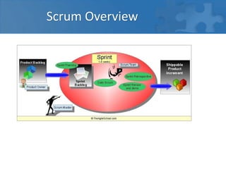 Scrum Overview
 