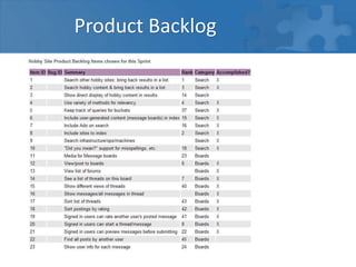Product Backlog
 