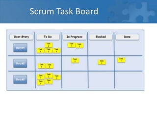 Scrum Task Board
 