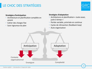 10
LE CHOC DES STRATÉGIES
Parlons Agilité ! - Introduction à l'approche Agile
Anticipation Adaptation
Stratégies d’anticipation
• Architecture et planification complète en
amont
• Cahier des charges fixe
• Suivi rigoureux du plan
Stratégies d’adaptation
• Architecture et planification « Juste assez,
juste à temps »
• Portée variable, priorisée en continue
• Cycles de rétroaction (feedback loop)
• Auto-organisation
ComplexitéEnvergure
Contexte
organisationnel
 