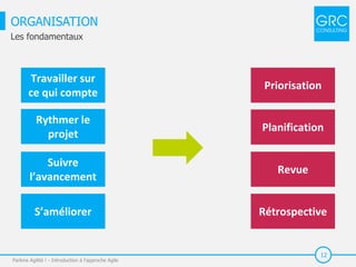 12
ORGANISATION
Parlons Agilité ! - Introduction à l'approche Agile
Les fondamentaux
Rythmer le
projet
Travailler sur
ce qui compte
Suivre
l’avancement
S’améliorer
Priorisation
Planification
Revue
Rétrospective
 
